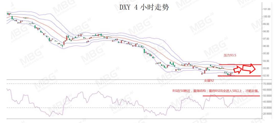 MBG: 短线美元仍然偏强，非农货币或将继续承压492 / author:mbgmarkets / PostsID:1576237