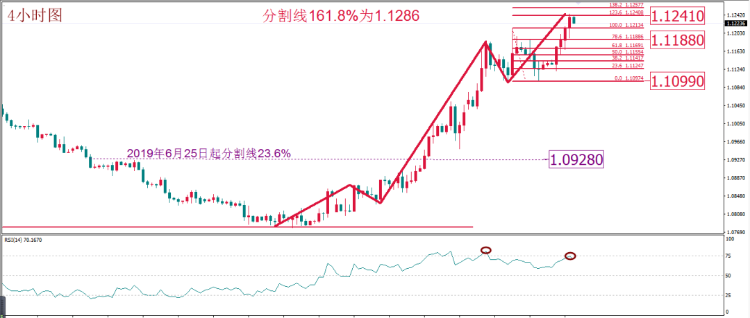 MBG Markets: Daily technical report | Risk escalation is difficult to cool down, and there may be a golden turning point in the day262 / author:Waiting for the wind to come / PostsID:1536770