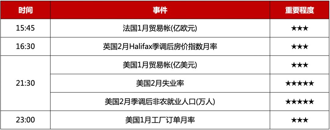MBG Markets: Daily technical report | Risk escalation is difficult to cool down, and there may be a golden turning point in the day259 / author:Waiting for the wind to come / PostsID:1536770