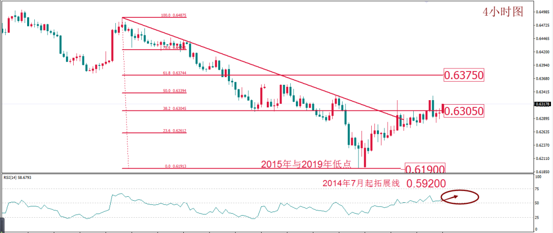 MBG Markets: Daily technical report | Risk escalation is difficult to cool down, and there may be a golden turning point in the day984 / author:Waiting for the wind to come / PostsID:1536770