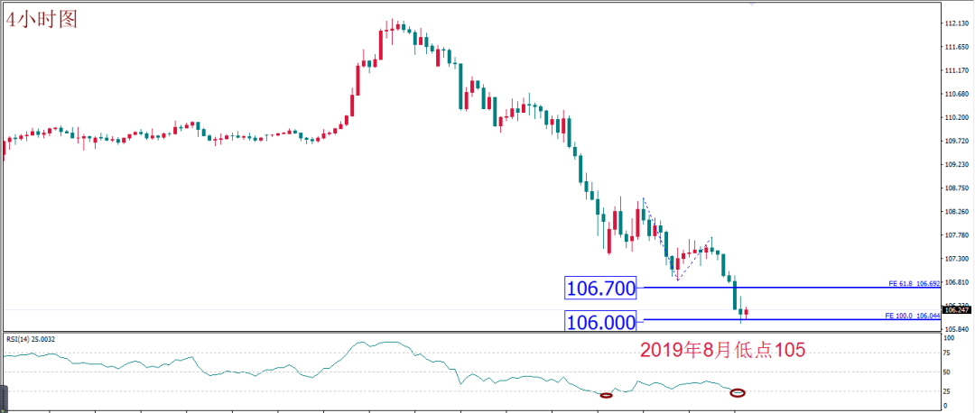 MBG Markets: Daily technical report | Risk escalation is difficult to cool down, and there may be a golden turning point in the day803 / author:Waiting for the wind to come / PostsID:1536770