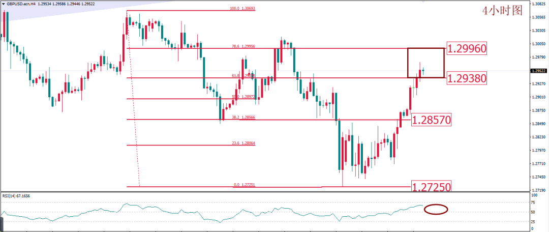 MBG Markets: Daily technical report | Risk escalation is difficult to cool down, and there may be a golden turning point in the day980 / author:Waiting for the wind to come / PostsID:1536770