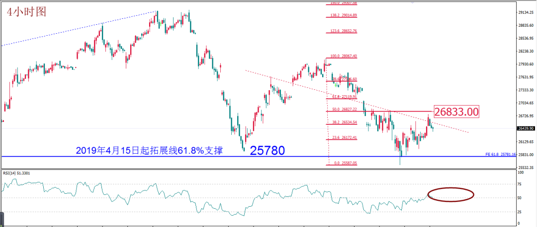 MBG Markets: Daily technical report | Risk escalation is difficult to cool down, and there may be a golden turning point in the day748 / author:Waiting for the wind to come / PostsID:1536770