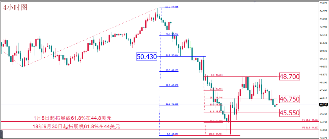 MBG Markets: Daily technical report | Risk escalation is difficult to cool down, and there may be a golden turning point in the day527 / author:Waiting for the wind to come / PostsID:1536770
