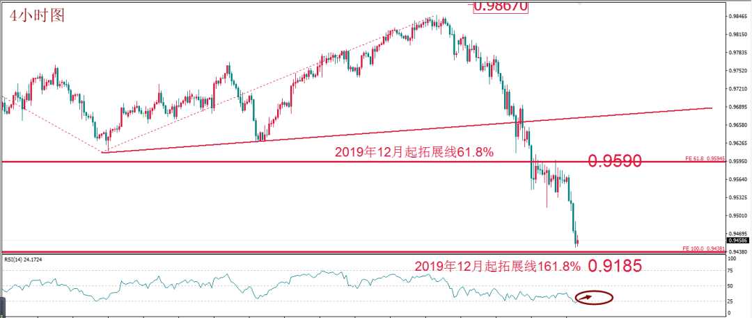 MBG Markets: Daily technical report | Risk escalation is difficult to cool down, and there may be a golden turning point in the day42 / author:Waiting for the wind to come / PostsID:1536770