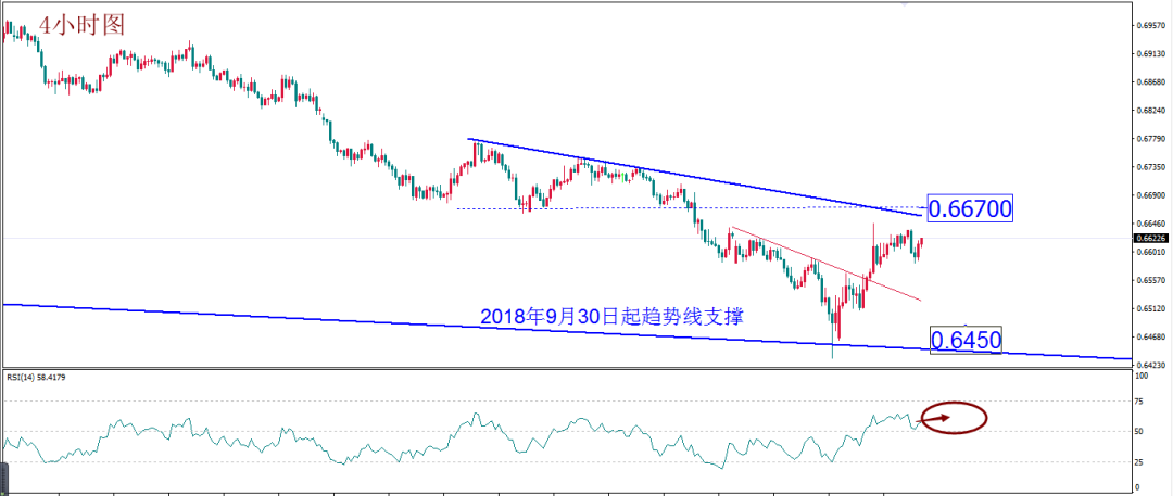 MBG Markets: Daily technical report | Risk escalation is difficult to cool down, and there may be a golden turning point in the day258 / author:Waiting for the wind to come / PostsID:1536770