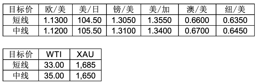 MBG MarketsDaily News（2020-3-9）362 / author:Waiting for the wind to come / PostsID:1537028