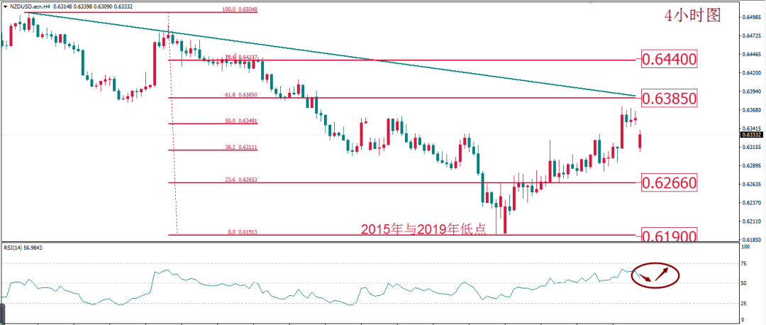 MBG Markets: Daily technical report(2020-3-9)470 / author:Waiting for the wind to come / PostsID:1537030