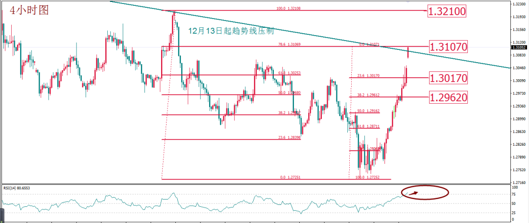 MBG Markets: Daily technical report(2020-3-9)465 / author:Waiting for the wind to come / PostsID:1537030