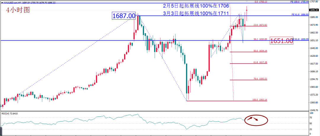 MBG Markets: Daily technical report(2020-3-9)391 / author:Waiting for the wind to come / PostsID:1537030