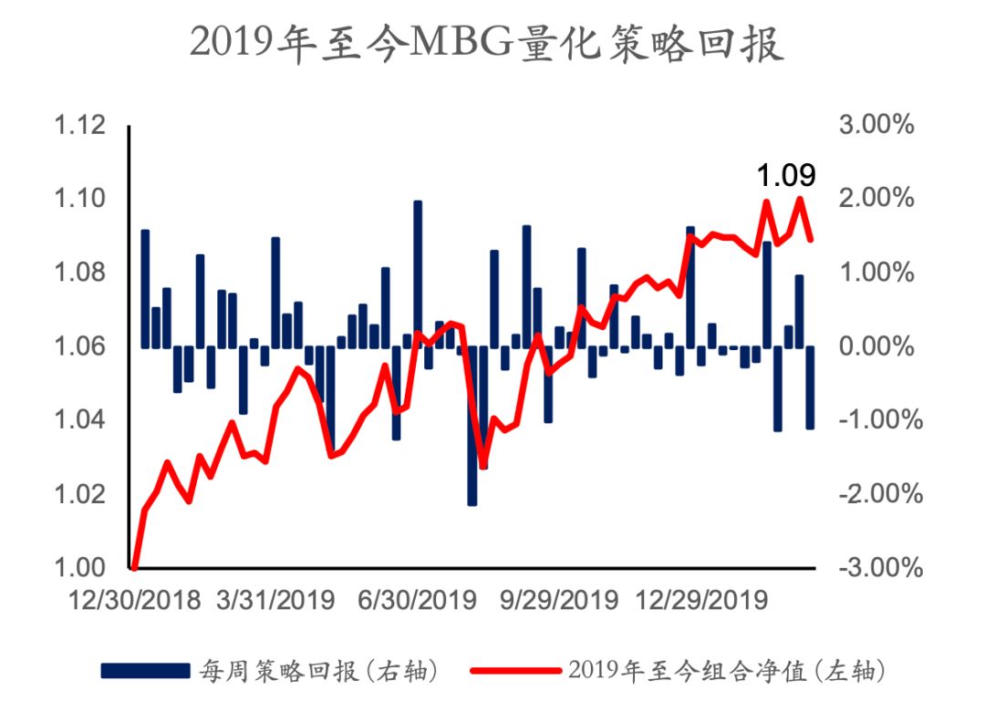 MBG MarketsDaily News（2020-3-9）101 / author:Waiting for the wind to come / PostsID:1537028