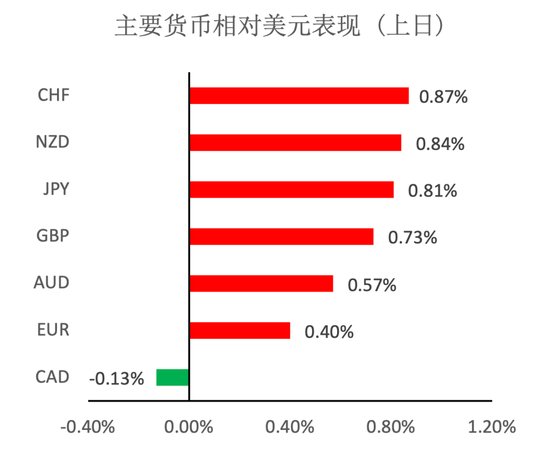 MBG MarketsDaily News（2020-3-9）314 / author:Waiting for the wind to come / PostsID:1537028