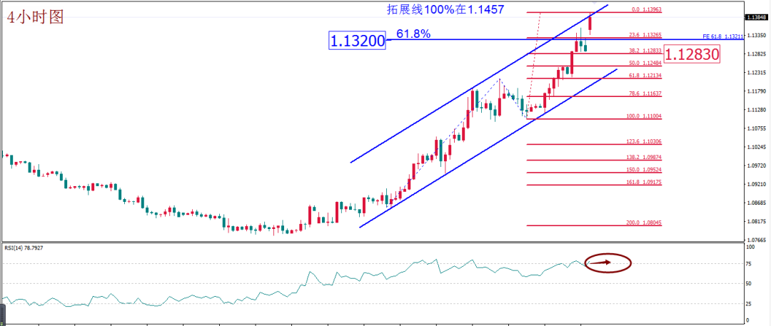 MBG Markets: Daily technical report(2020-3-9)463 / author:Waiting for the wind to come / PostsID:1537030