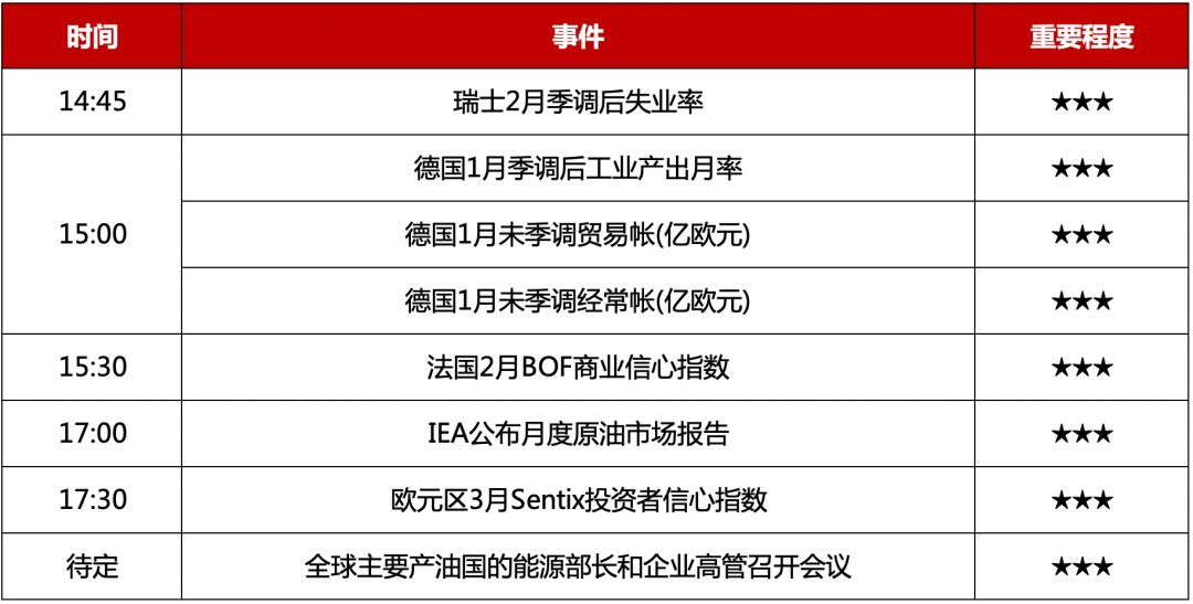 MBG Markets: Daily technical report(2020-3-9)555 / author:Waiting for the wind to come / PostsID:1537030