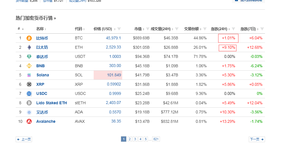 比特币现货ETF的重要意义