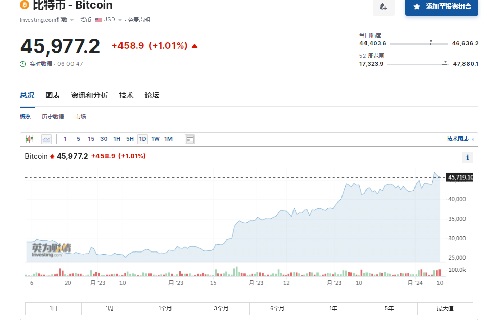 比特币现货ETF的重要意义