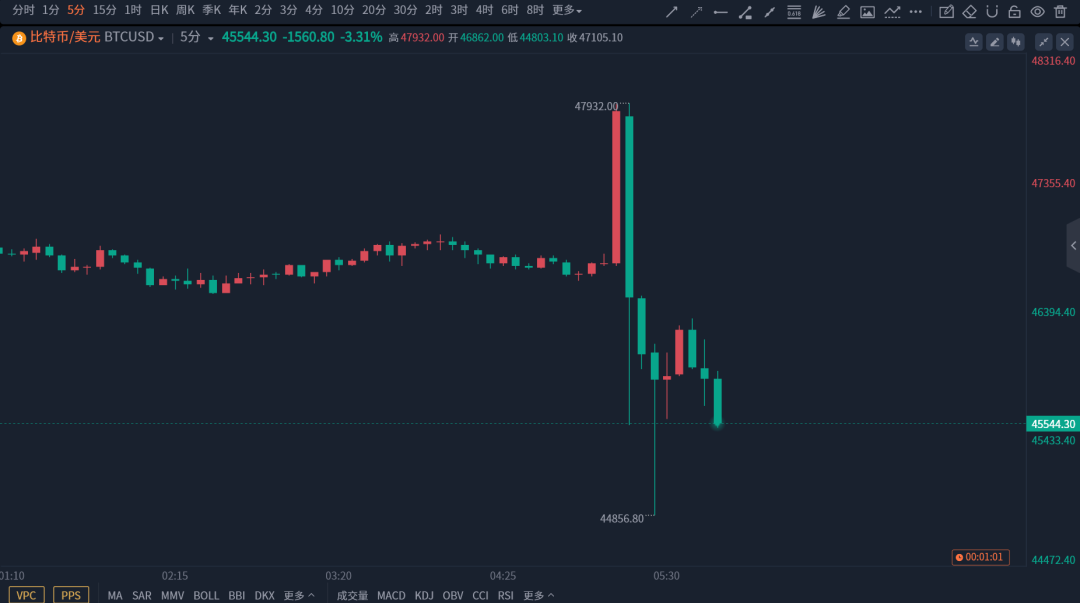 比特币现货ETF的重要意义