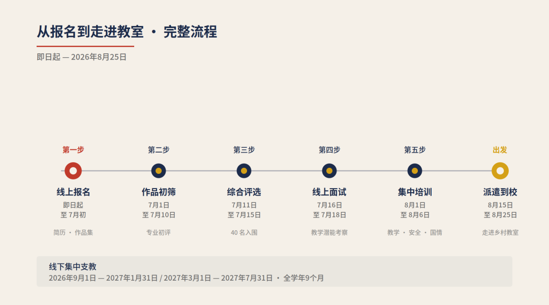 “艺术繁星工程”美育支教公益项目——志愿者招募通知 第4张