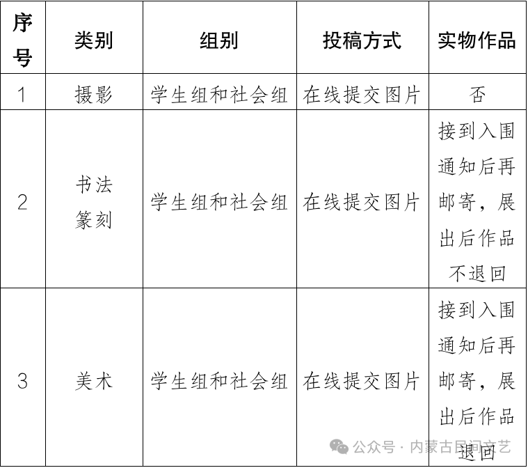 关于开展2026年内蒙古体育文化作品征集活动的通告 第2张