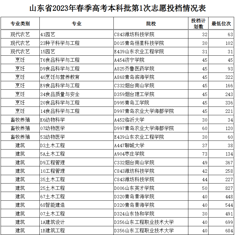 錄取查詢2024山西_錄取查詢2024專升本_2024錄取查詢