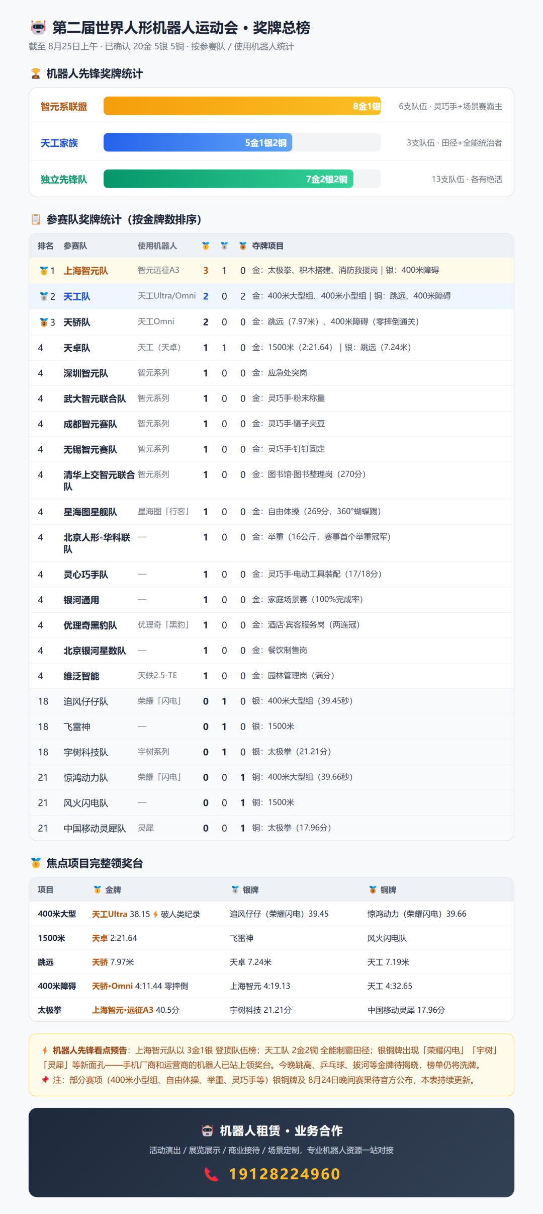机器人先锋活动配图