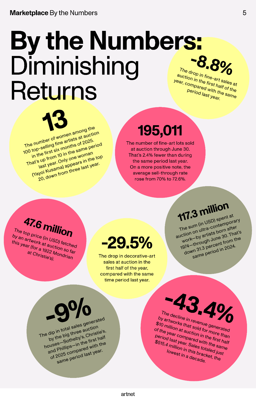 Artnet_IR_MID-YEAR_2025_04.png