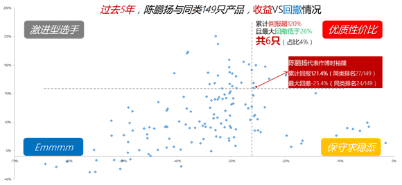 基金裕隆