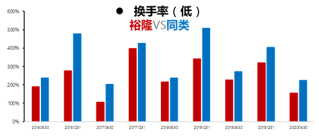 基金裕隆