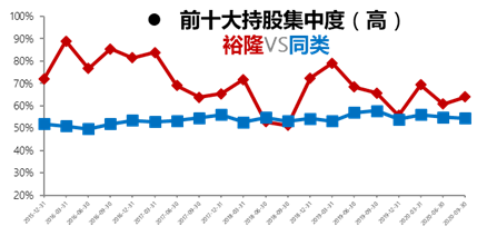 基金裕隆