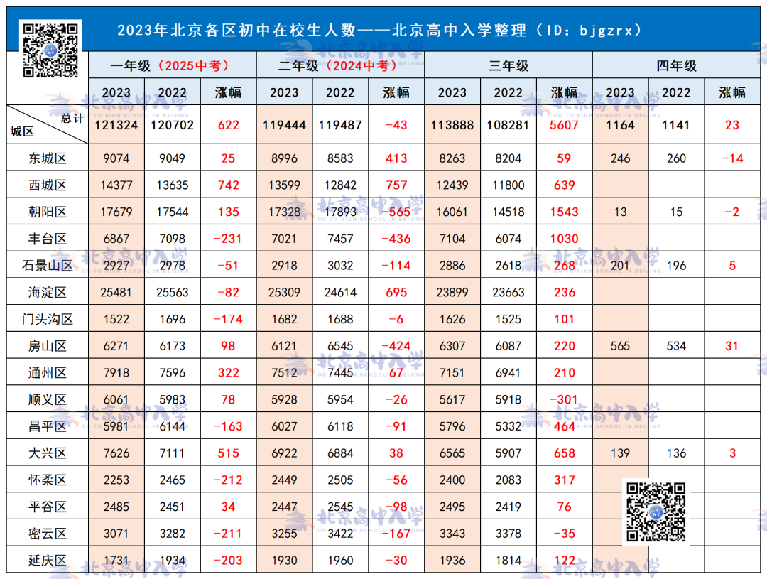 2021昌平中考分数段_昌平中考录取_2024年昌平区中考分数线