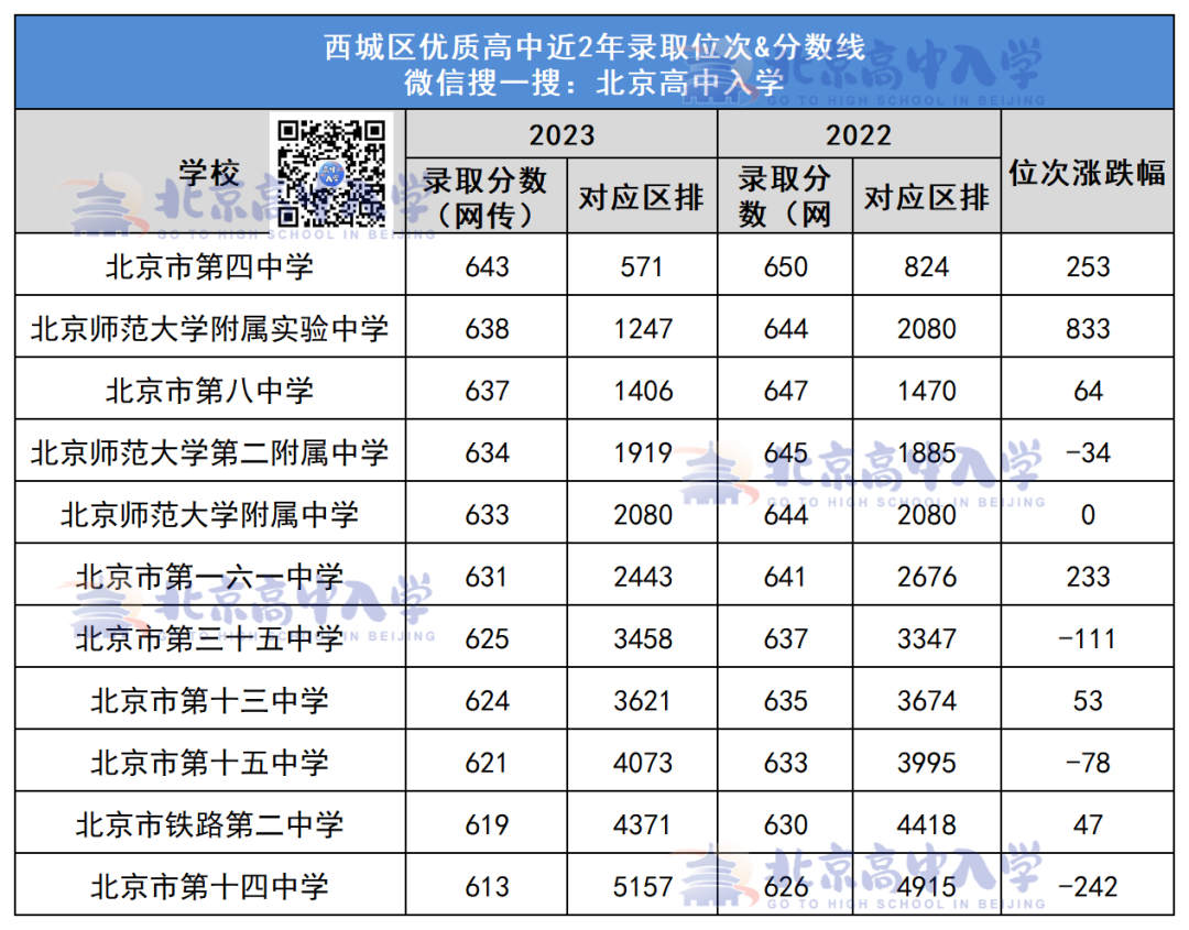 昌平中考录取_2021昌平中考分数段_2024年昌平区中考分数线