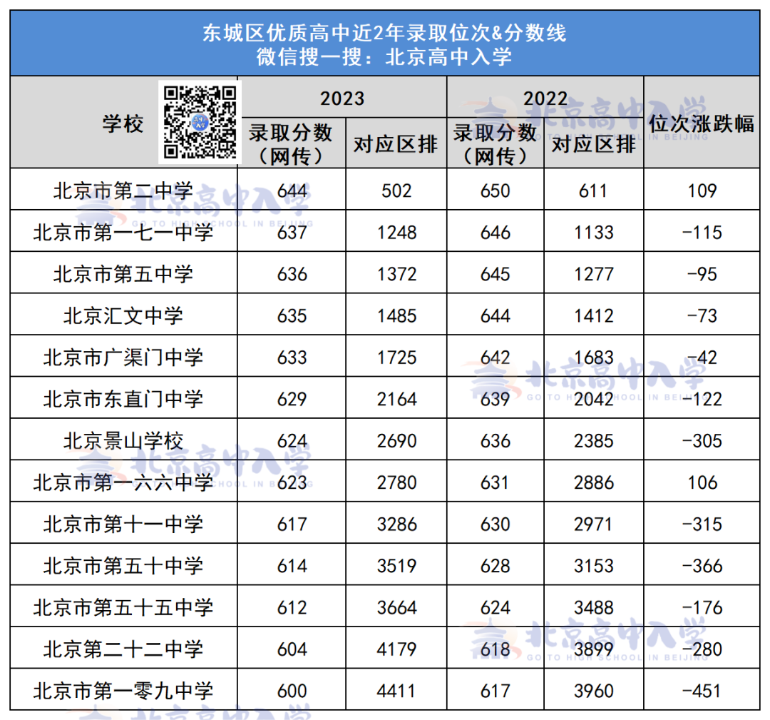 2021昌平中考分数段_昌平中考录取_2024年昌平区中考分数线