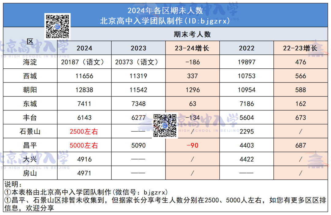 2021昌平中考分数段_昌平中考录取_2024年昌平区中考分数线