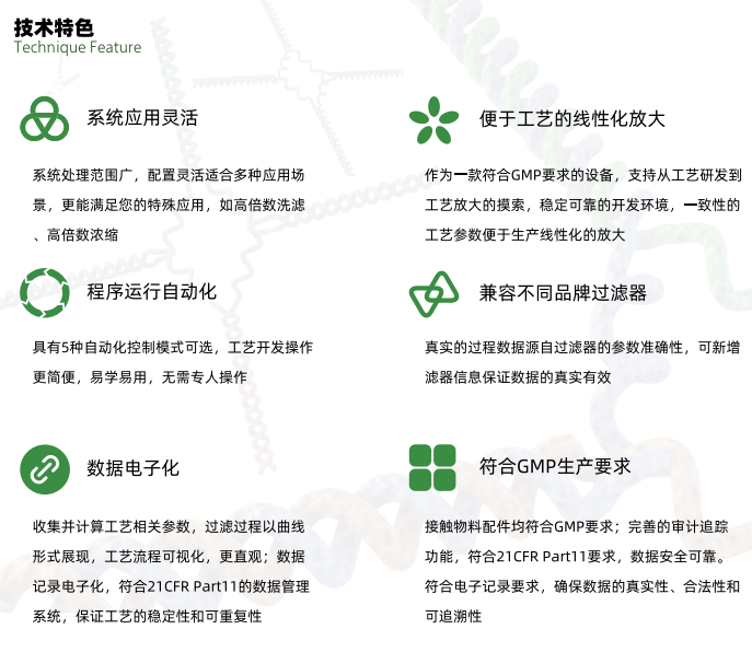 外泌体纯化系统参数