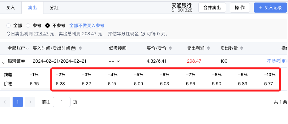 2024年08月05日 交通银行股票