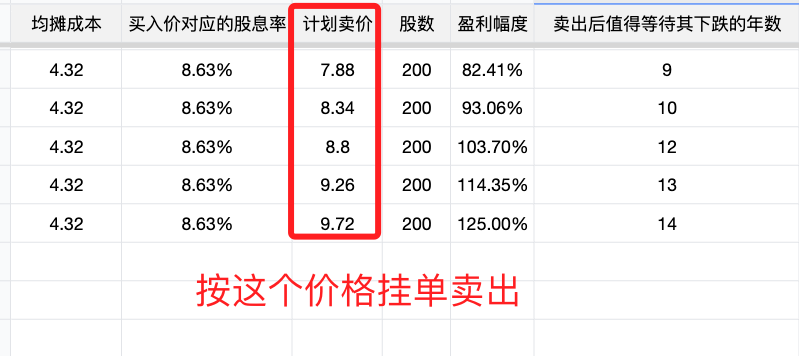 2024年08月05日 交通银行股票