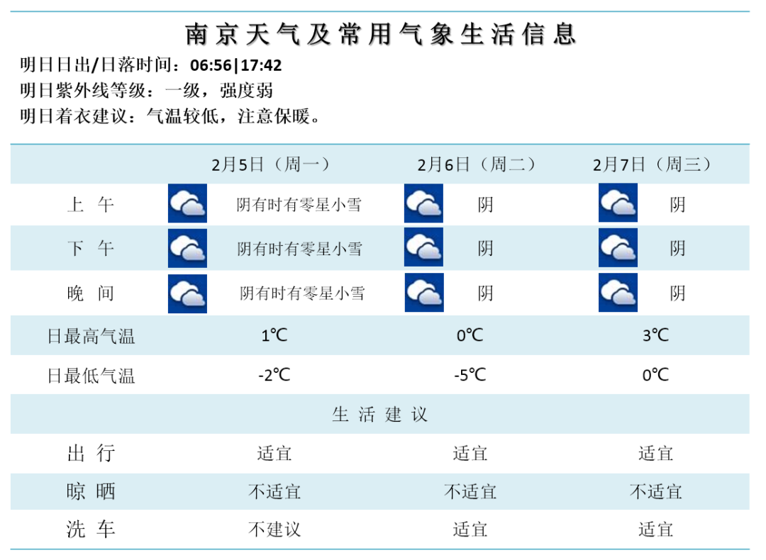 2024年Jan月14日 南京天气