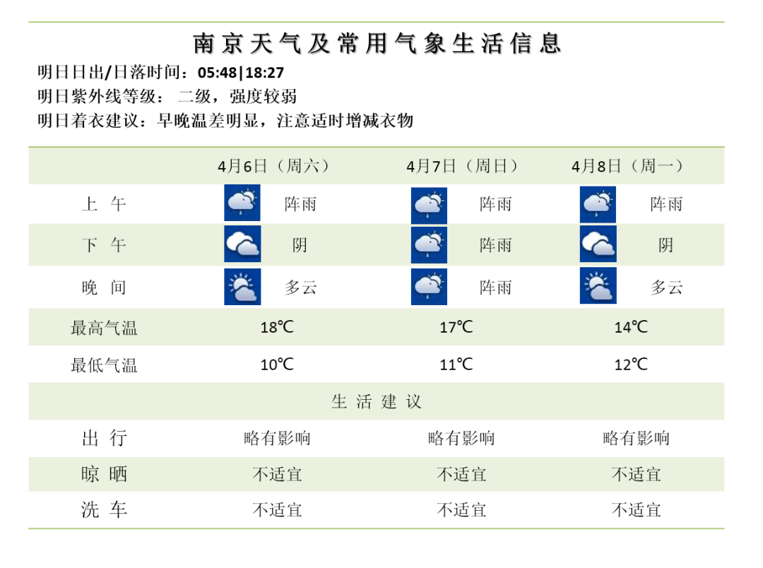 2024年04月05日 江苏天气