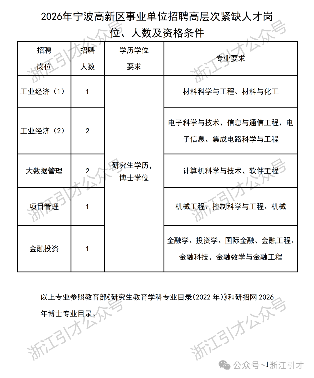 事业编制|宁波高新区事业单位公开招聘高层次紧缺人才公告