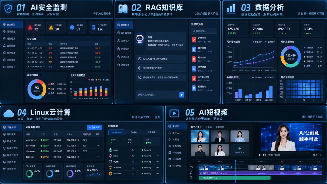 AI项目实战训练五大技术方向拼接图