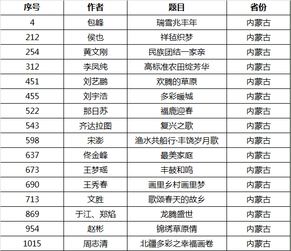 首届中国乡土绘画作品展览初评结果公布，内蒙古这些作品入围→ 第3张