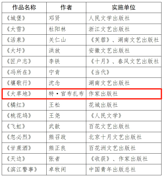内蒙古作家特·官布扎布作品《大草地》入选中国作协“新时代文学攀登计划” 第2张