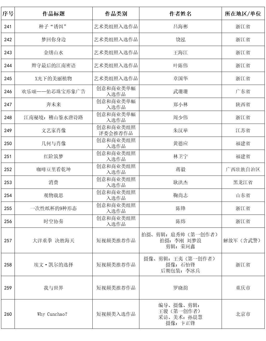 内蒙古3件作品入选第30届全国摄影艺术展览 第12张