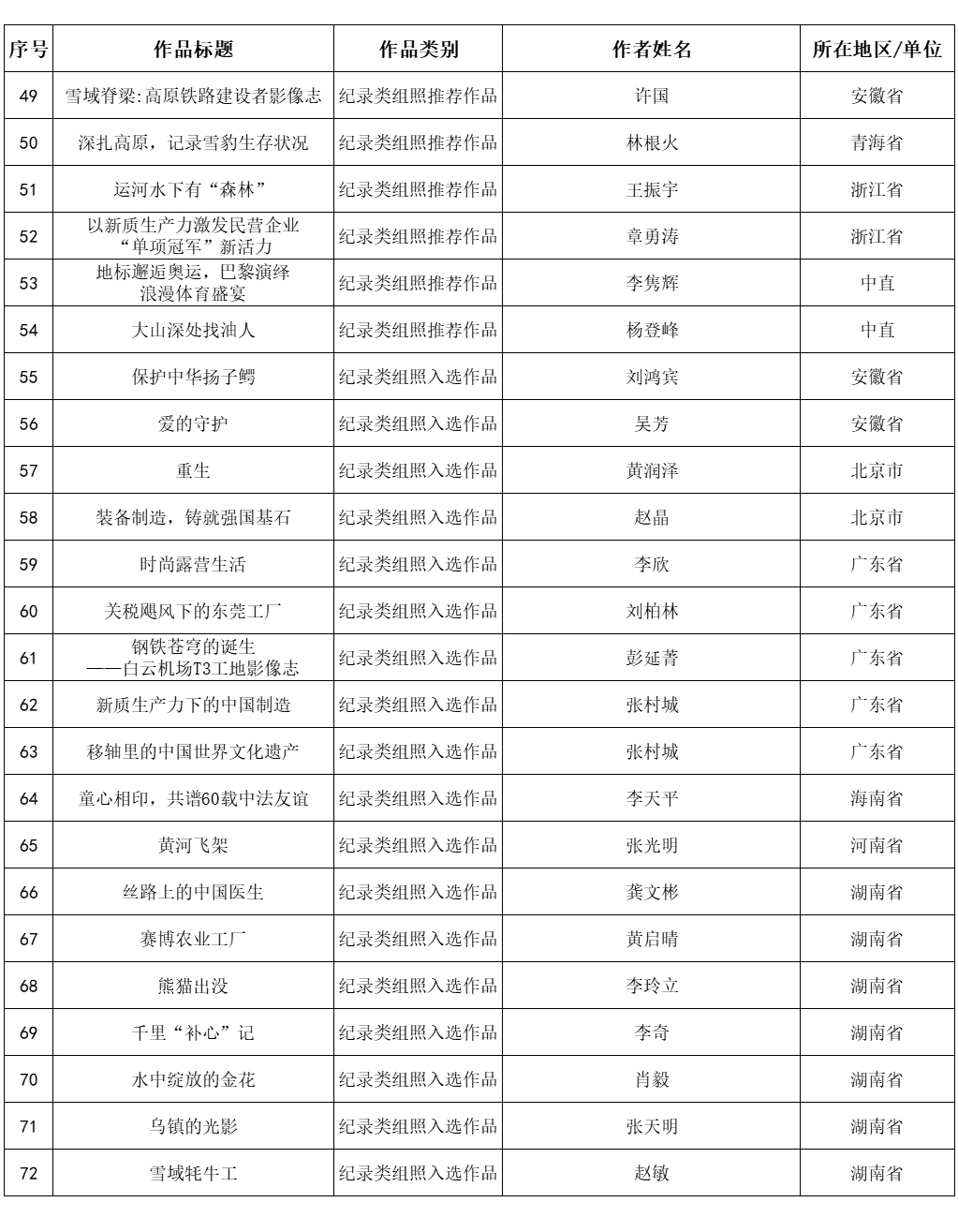 内蒙古3件作品入选第30届全国摄影艺术展览 第4张