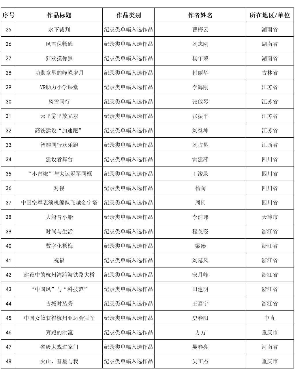 内蒙古3件作品入选第30届全国摄影艺术展览 第3张