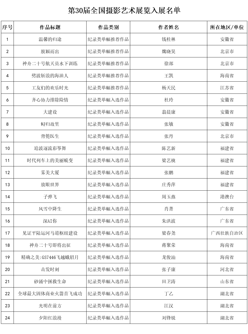 内蒙古3件作品入选第30届全国摄影艺术展览 第2张