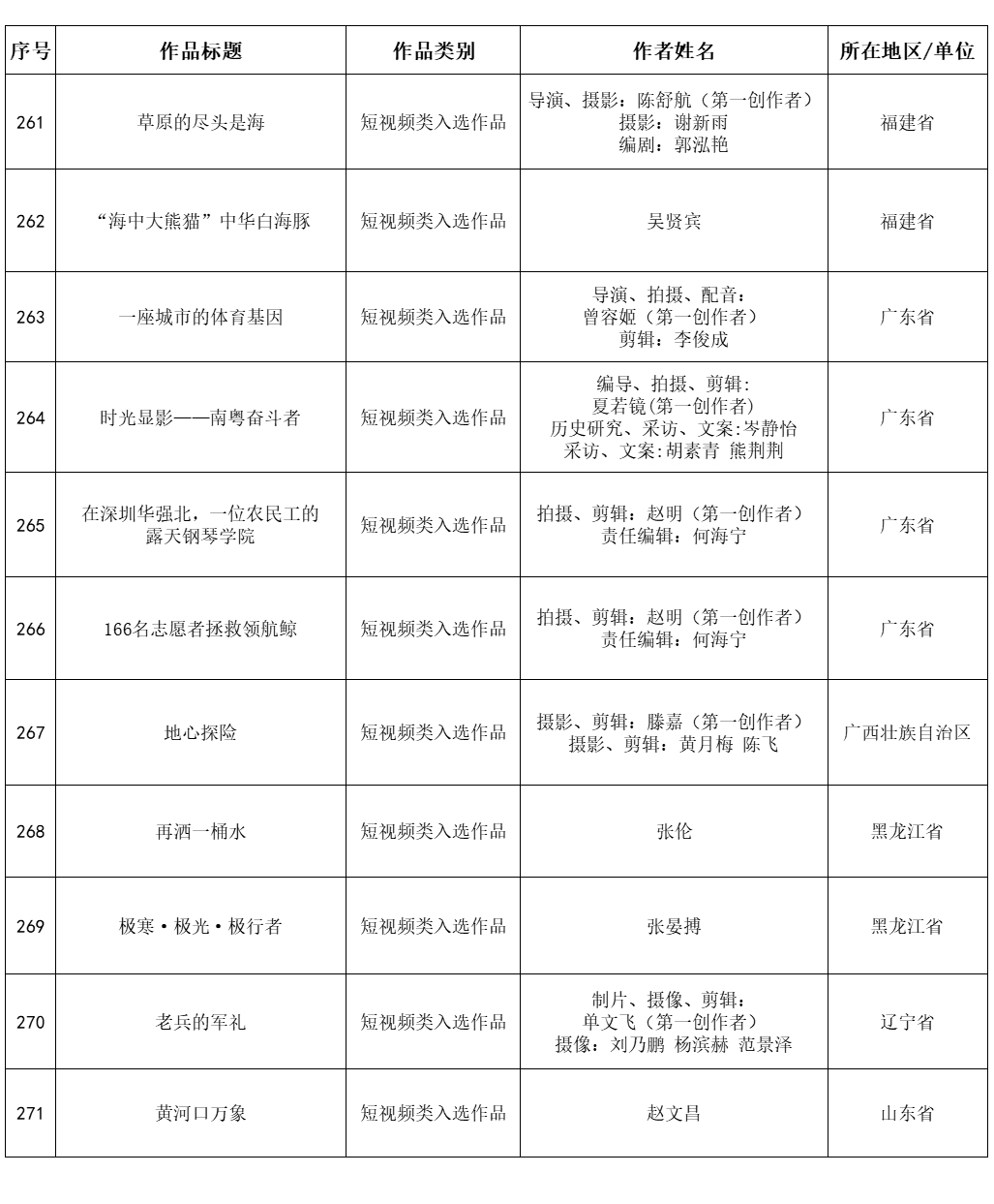 内蒙古3件作品入选第30届全国摄影艺术展览 第13张