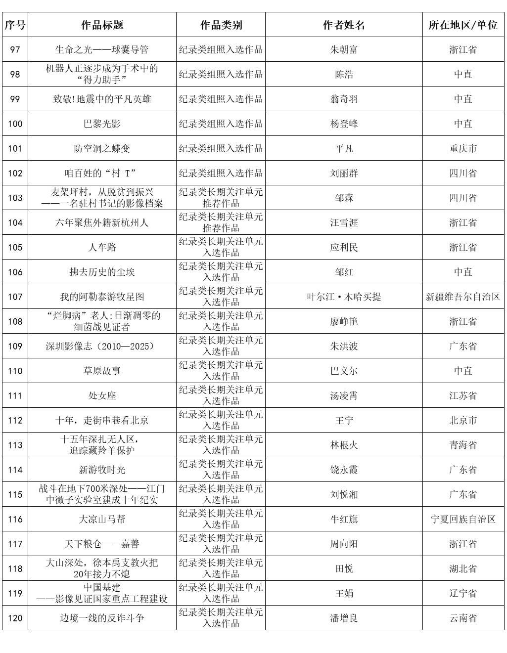 内蒙古3件作品入选第30届全国摄影艺术展览 第6张