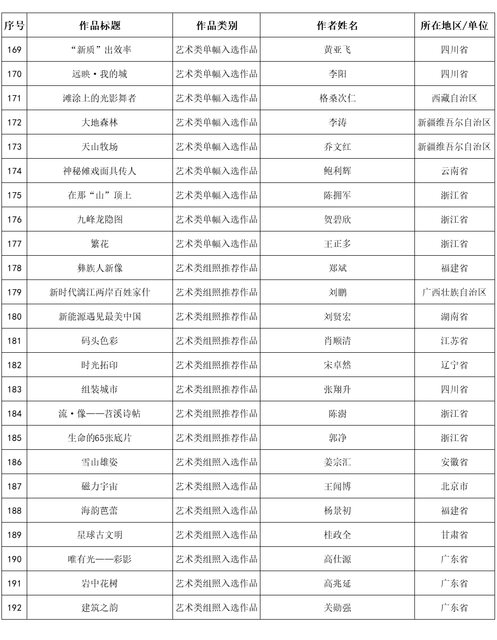 内蒙古3件作品入选第30届全国摄影艺术展览 第9张