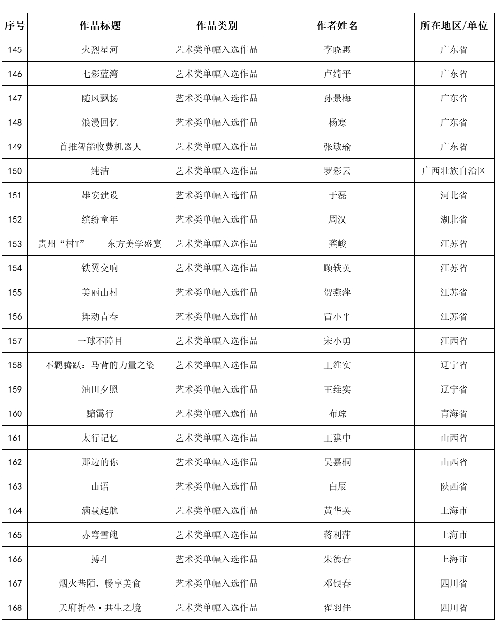 内蒙古3件作品入选第30届全国摄影艺术展览 第8张
